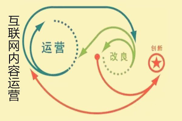 網(wǎng)站內(nèi)容運營優(yōu)化