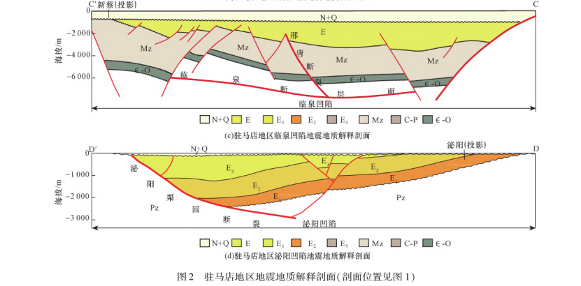 河南駐馬店地區中深層地熱資源勘查和潛力評價研究-地大熱能