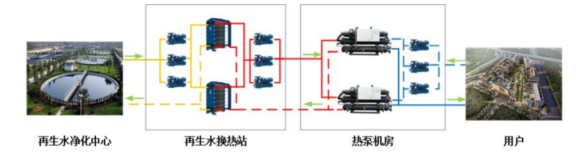 某市中心城區(qū)再生水源熱泵供熱供冷項目-地?zé)衢_發(fā)利用-地大熱能