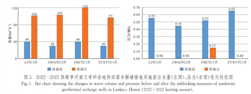 中深層地熱資源勘探開發(fā)技術-地熱資源開發(fā)-地大熱能