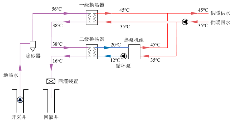 地熱能可以破解民生供暖與低碳發展的協同難題-地大熱能 地熱能可以破解民生供暖與低碳發展的協同難題-地大熱能