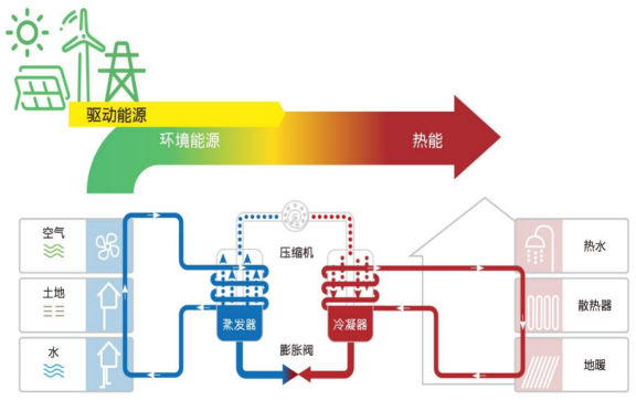 中深層地熱等8項技術入選!北京2025年新能源供熱新技術清單出爐-地大熱能 中深層地熱等8項技術入選!北京2025年新能源供熱新技術清單出爐-地大熱能