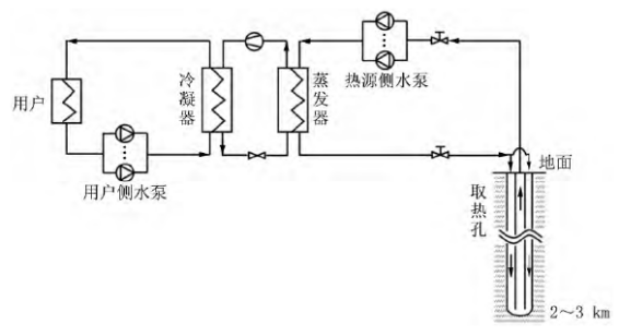 中深層地熱等8項技術入選！北京2025年新能源供熱新技術清單出爐-地大熱能