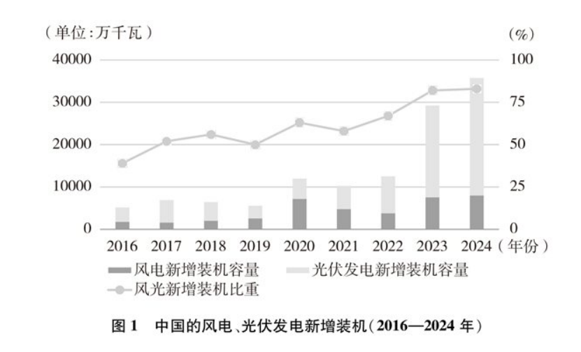 《碳達(dá)峰碳中和的中國行動》白皮書:加快發(fā)展地?zé)崮艿饶茉?實現(xiàn)綠色低碳轉(zhuǎn)型-地大熱能 《碳達(dá)峰碳中和的中國行動》白皮書:加快發(fā)展地?zé)崮艿饶茉?實現(xiàn)綠色低碳轉(zhuǎn)型-地大熱能